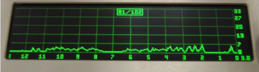 Figure  7. Drill resistance profile 