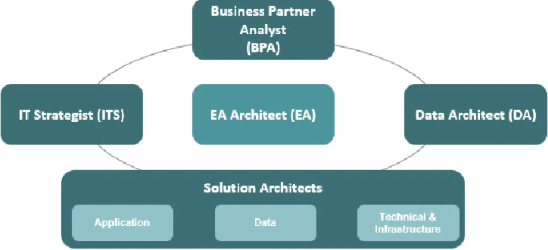 Figure 11 - EA positioning  3.2  The Problem 