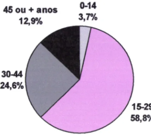 Gráfico  18  -  População estrangeira  com  Estrangeira  com  residência  l,egahzÀda- l,egahzÀda-Estauto  de  residente-199012002