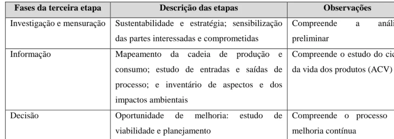 Figura 3 - Estrutura da terceira etapa  Fonte: Machado et al. (2014) 