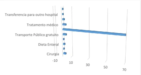 Figura 3 - Principais pedidos requeridos pelos Autores, Região Leste Metropolitana de São Paulo – período: 2015  Fonte: Governo do Estado de São Paulo (https://www.emplasa.sp.gov.br/RMSP)