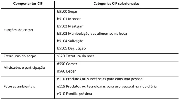 Tabela 7 - Categorias da Parte C do protocolo - Componentes da Deglutição 