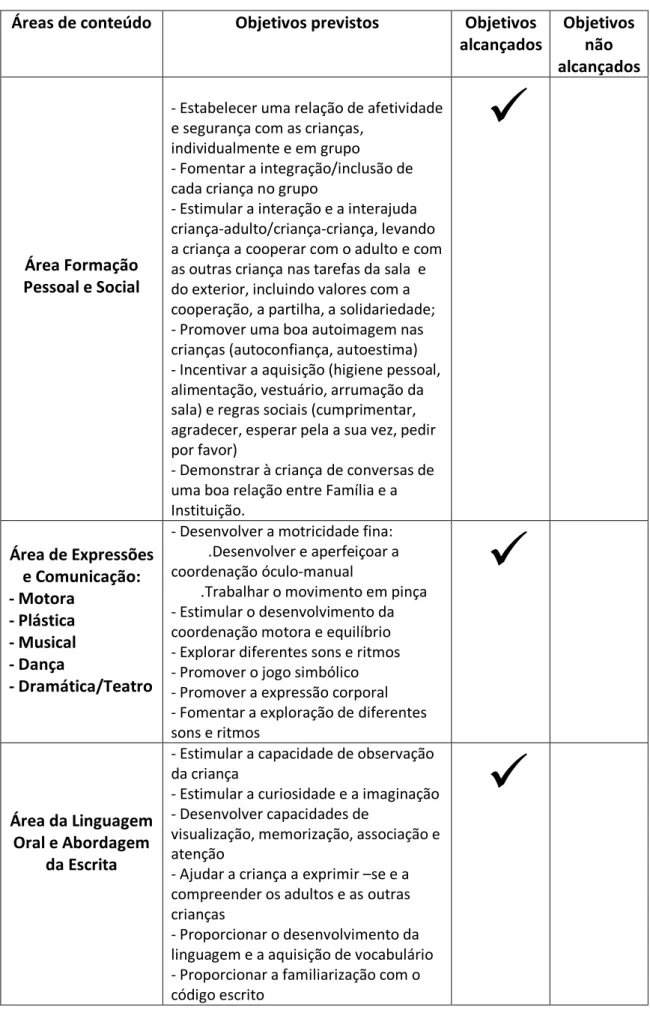 Tabela 2: Objetivos Previstos e Alcançados 