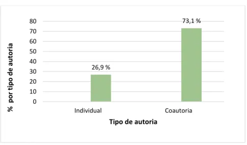 Gráfico 1  –  Tipo de autoria - Geral dos três programas. 