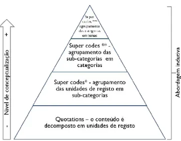 Figura 3. Esquema da análise de conteúdo das entrevistas 