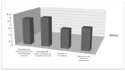 Gráfico 1-  Síntese dos resultados do questionário aos docentes 