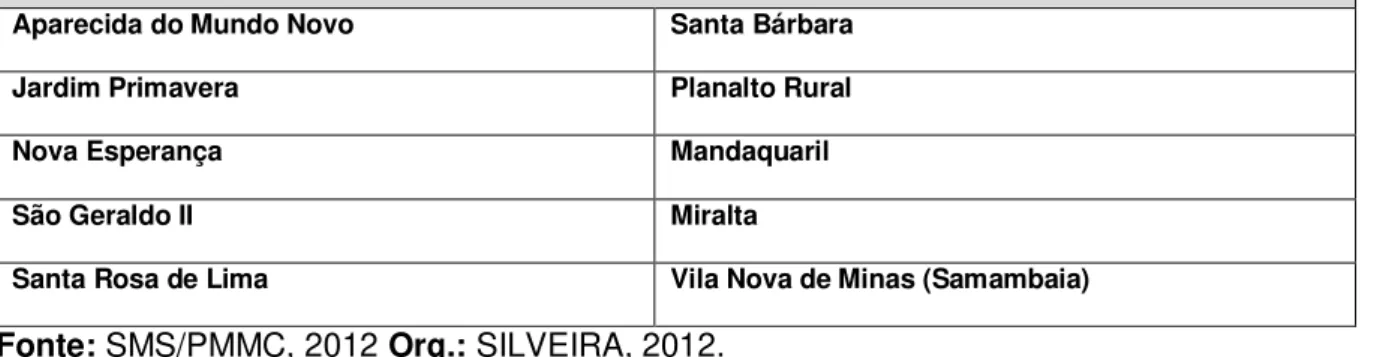 Figura 06: Distritos de Montes Claros: 1- Nova Esperança; 2- Vila Nova de Lima; 