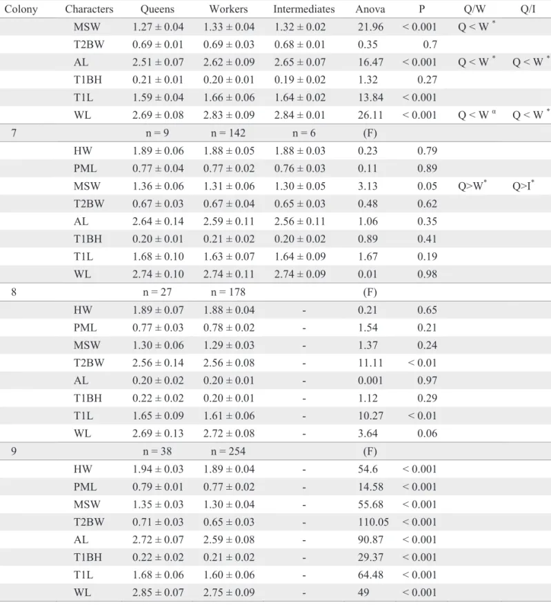 Table 2. Continuation.