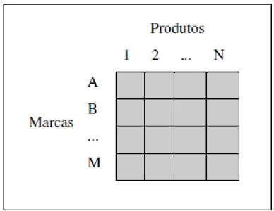 Figura 8  –  Matriz marca/produto. 