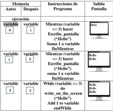 Fig. 7. ¿Crees que los alumnos están interesados en aprender Programación? 