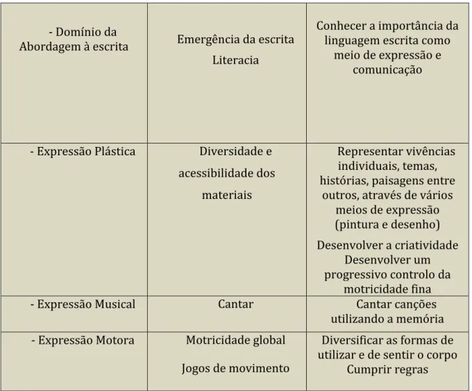 Tabela 6 – Plano diário do dia 28 de abril de 2014 