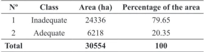 TABLE II