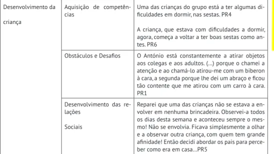 Figura 1 – Análise  em Árvore – 