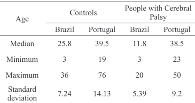 TABLE Iv 