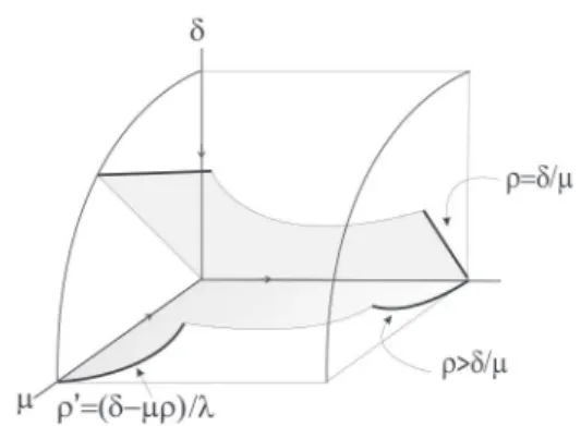 Figure 2 -  Transition of weights.