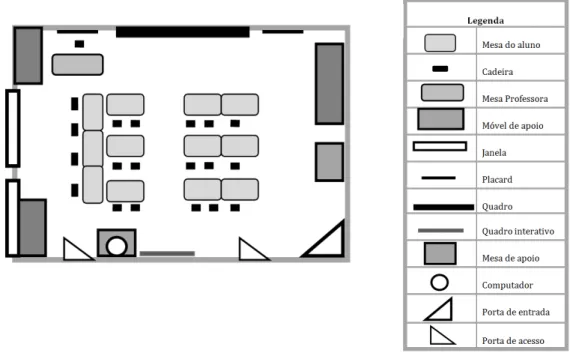 Figura 1 – Planta da sala de aula onde foi desenvolvida  a Prática Pedagógica