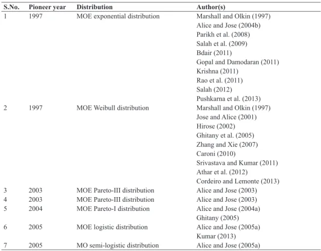 TABLE II