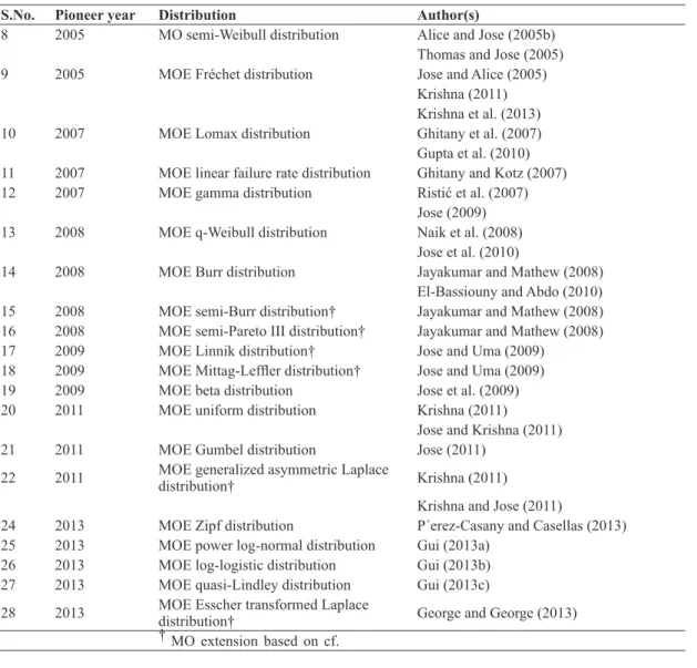 TABLE II (continuation)