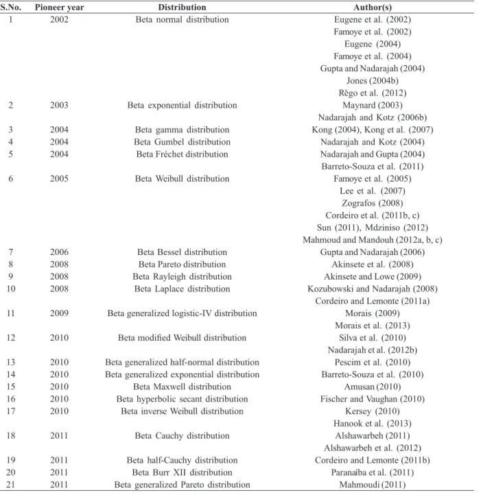 TABLE III 