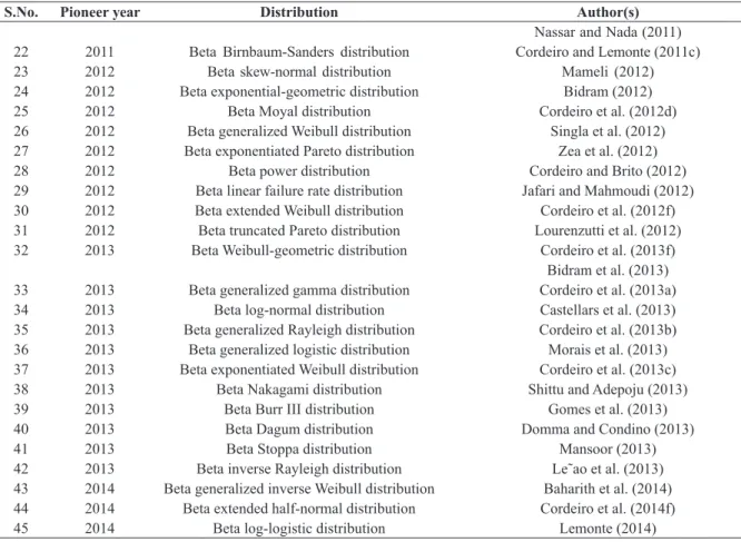 TABLE III (continuation)