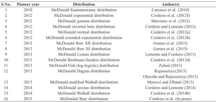 TABLE IV 