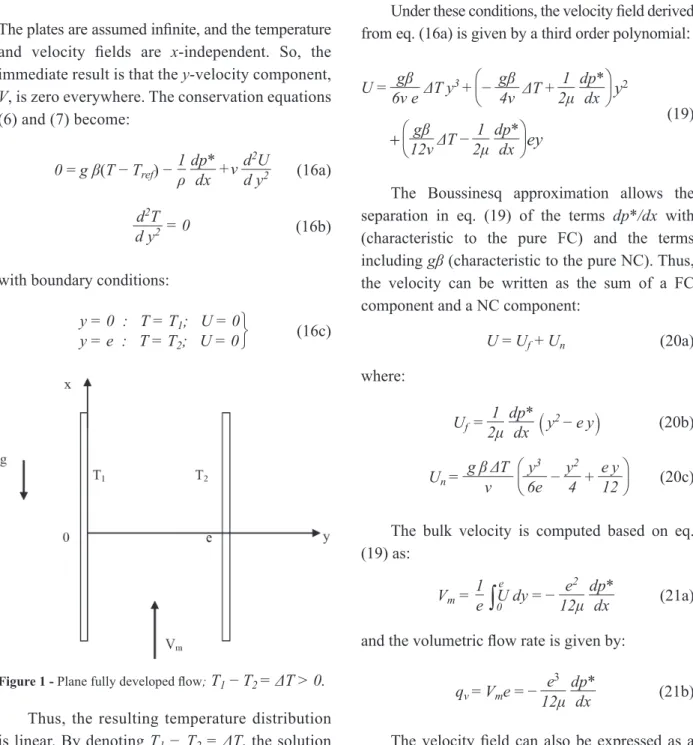 Figure 1 - Plane fully developed flow;  T 1  − T 2  = ΔT > 0.