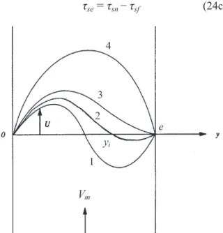 Figure 2 -   Velocity  fields  –  1.  Pure  NC;  2.  Reverse  flow (RiRe > 288); 3