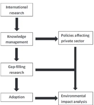 Figure 6 - A multidimensional model of agricultural  technology transfer for the public sector.