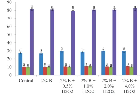 Figure 2 also shows that MOR exhibit the same pat- pat-tern with mOE (except control samples) but does 