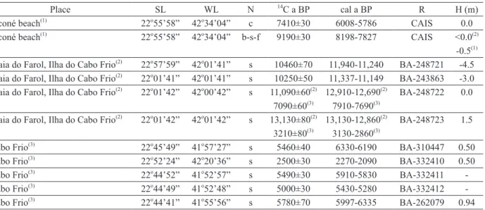 TABLE II 