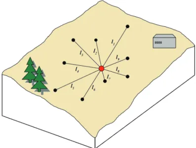 Figure 2 shows the pairing of one point (the red point) with all other measured locations
