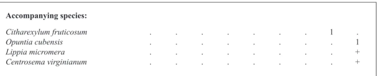 TABLE II (continuation) Accompanying species: Citharexylum fruticosum   . . . . . . . 1 