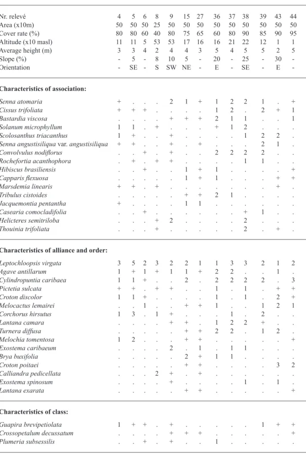 TABLE III