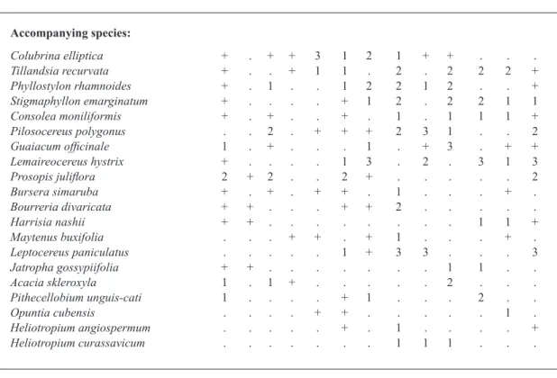 TABLE III (continuation)