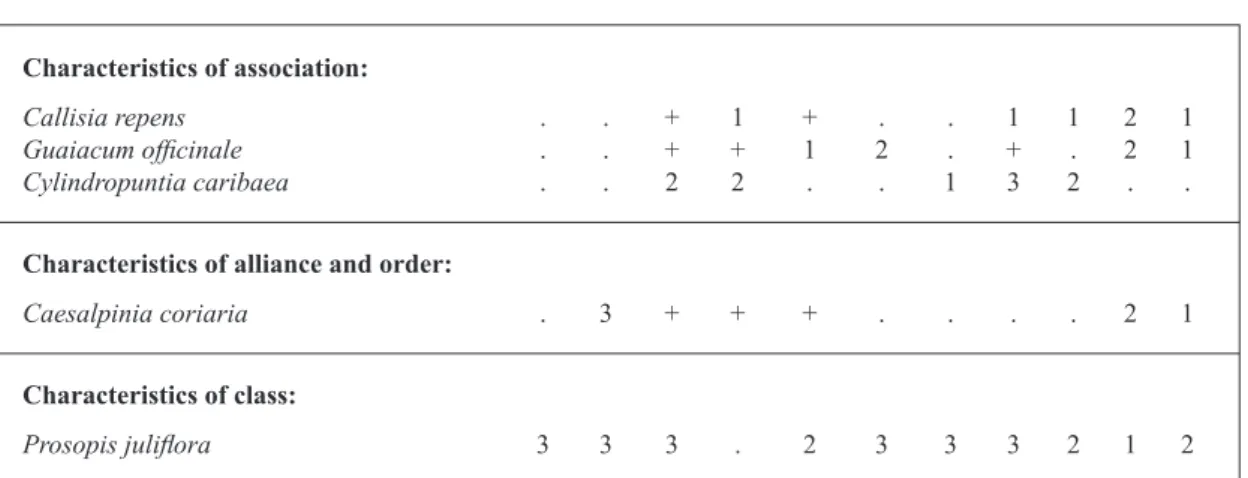 TABLE VI (continuation)