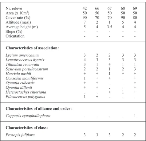 TABLE VII