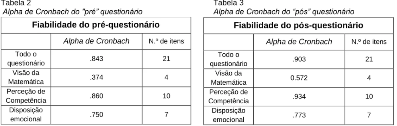 Tabela 2                                                                                     Tabela 3 