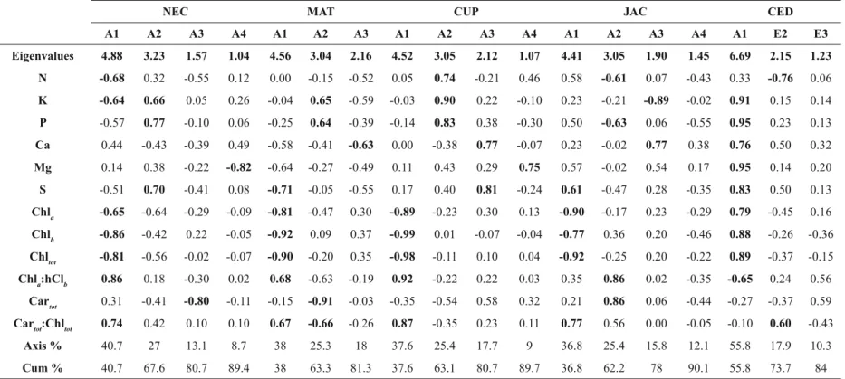 TABLE II