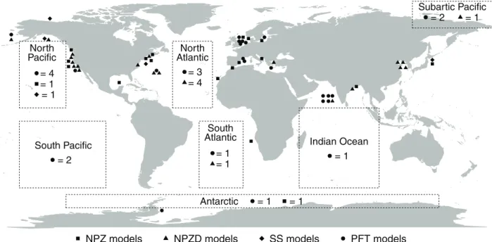 Figure 5 - Spatial distribution of planktonic trophic models. Isolated symbols represent regional scale models and dashed lines  correspond to ocean-basin scale models