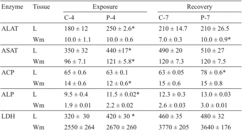 TABLE II