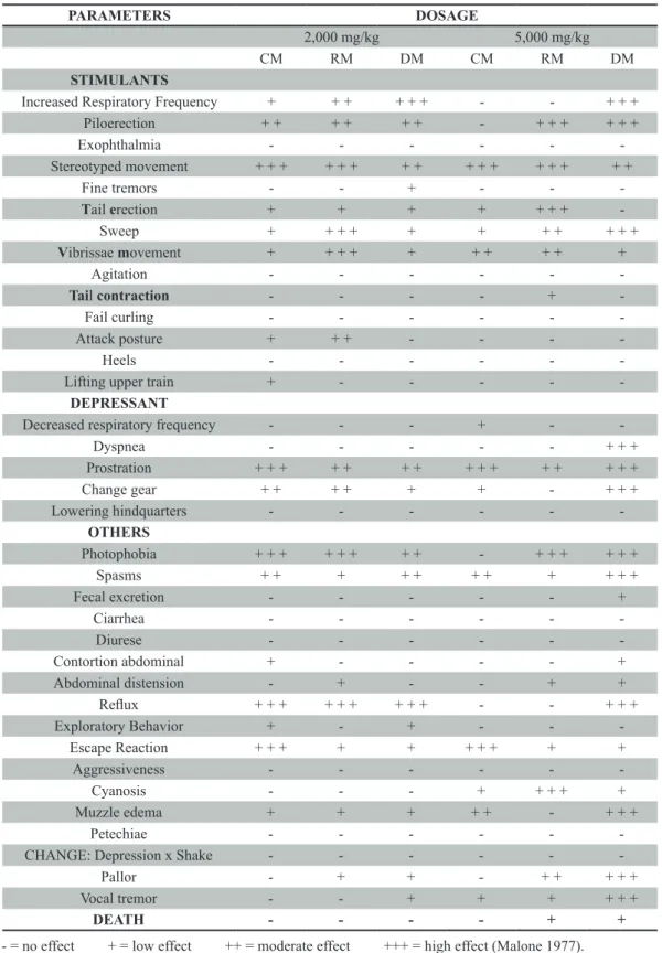 TABLE ii 