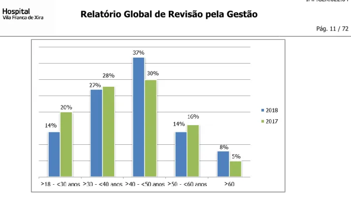 Gráfico 6. Gráfico de barras da faixa etária  (2017 - 2018) 