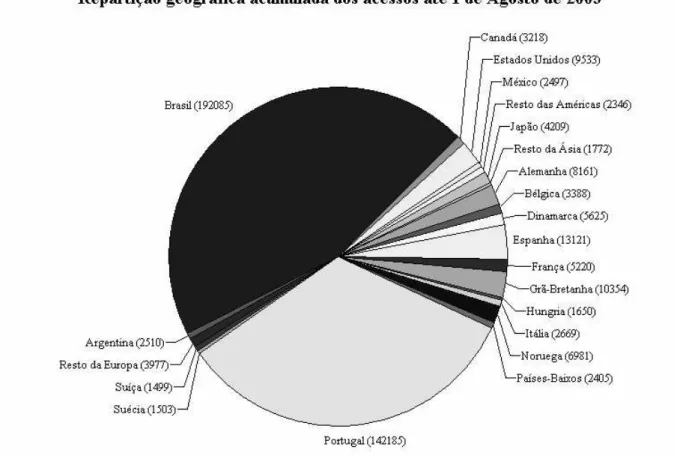 Figura 3: A distribuição geográfica dos acessos que permitem conhecer a origem (cerca de  50% do total) 