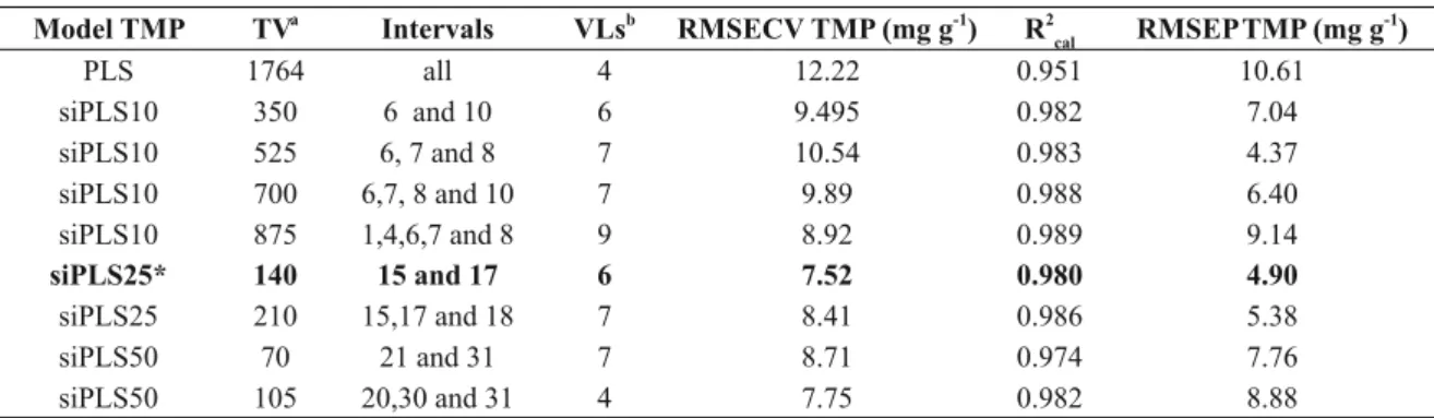 TABLE VII