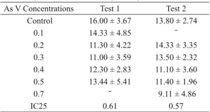 TABLE III