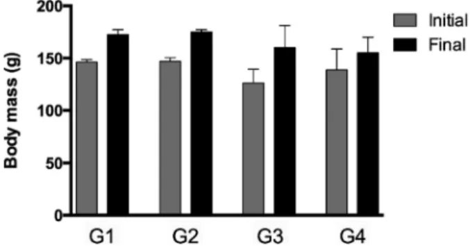 Table I shows the biochemical parameters  of all rats. There were no signi ﬁ  cant differences  among the four experimental groups in blood  glucose data