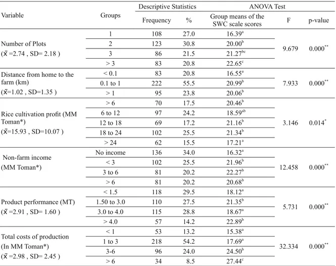 TABLE IV (continuation)