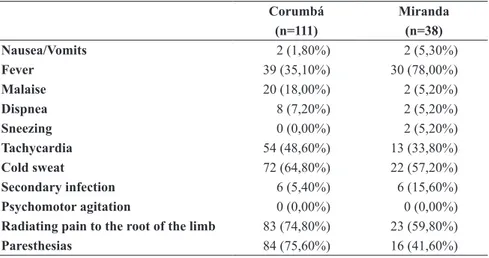 TaBLE  ii 