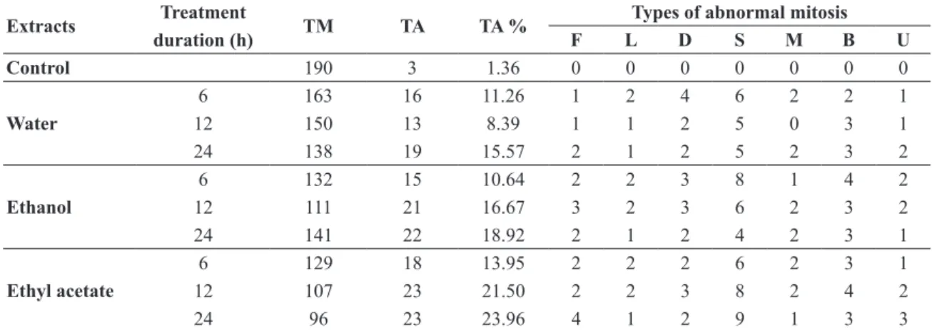 TABLE II 