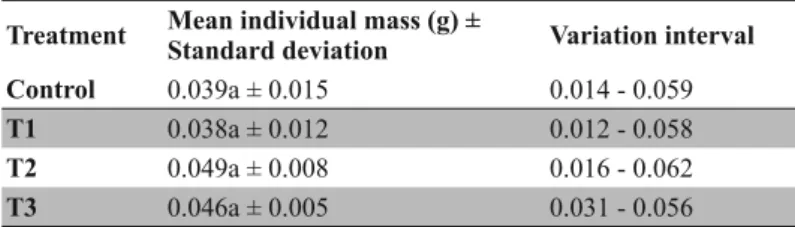 TABLE II